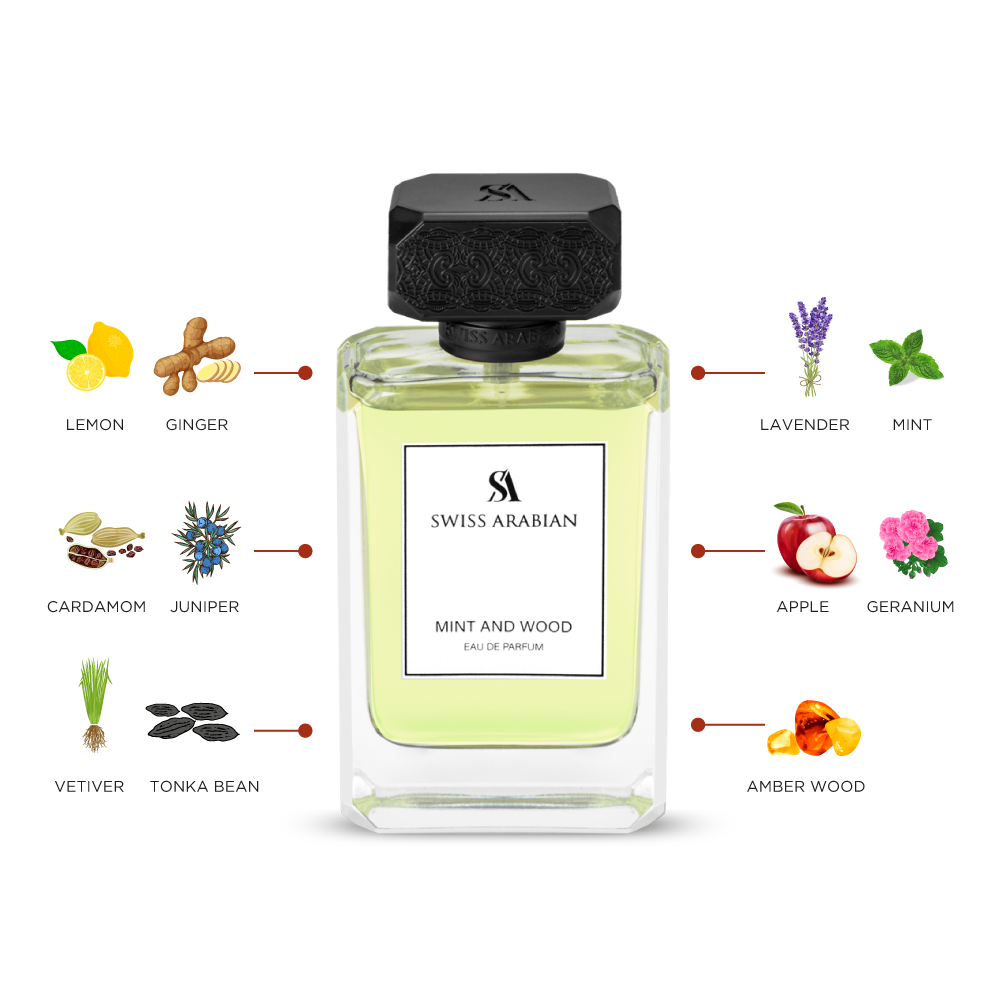 Swiss Arabian Mint and Wood eau de parfum 100 ml - productfoto 3 - Desertnote